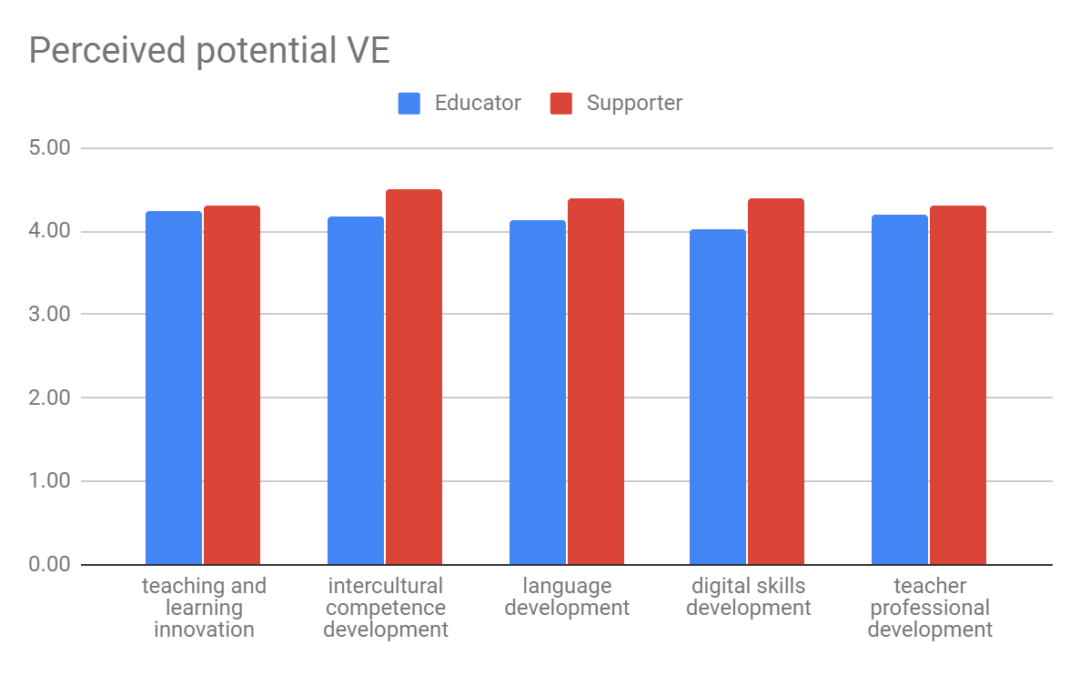 VE_potential